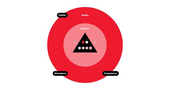 War Child Care System - menu - interventions graph menu